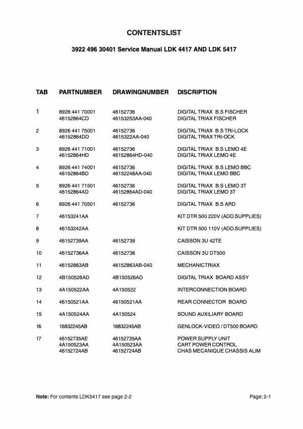 Grass Valley LDK4417-5417 Digital Triax technical manual preview