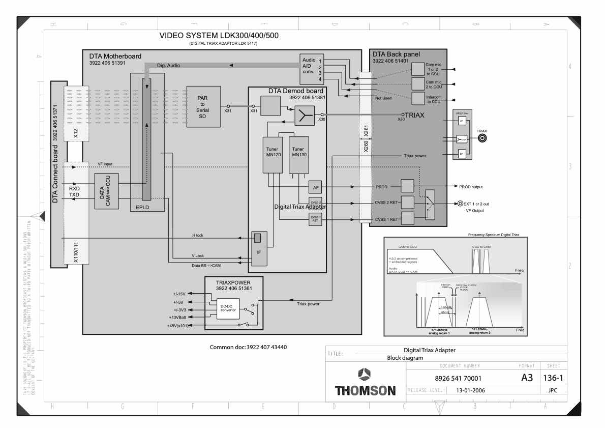 Grass Valley LDK4417-5417 Digital Triax technical manual preview