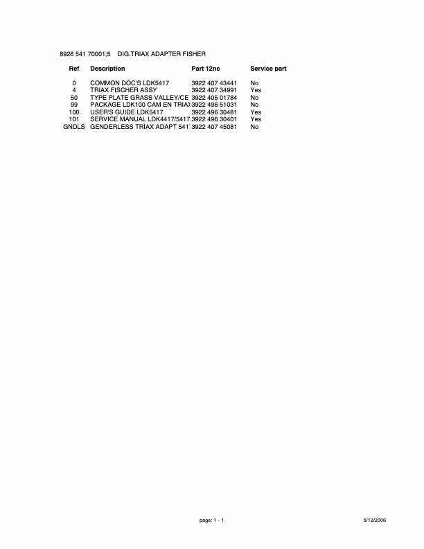 Grass Valley LDK4417-5417 Digital Triax technical manual preview