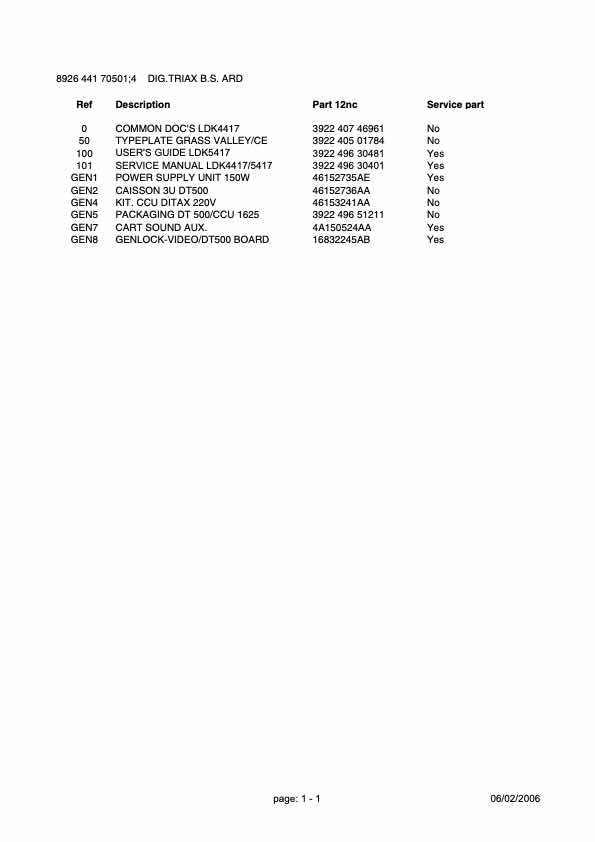 Grass Valley LDK4417-5417 Digital Triax technical manual preview