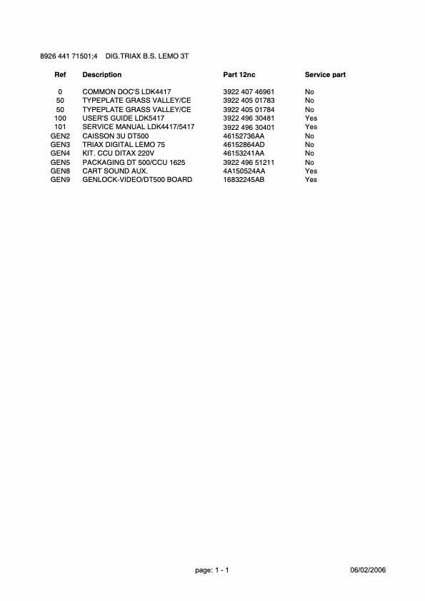 Grass Valley LDK4417-5417 Digital Triax technical manual preview