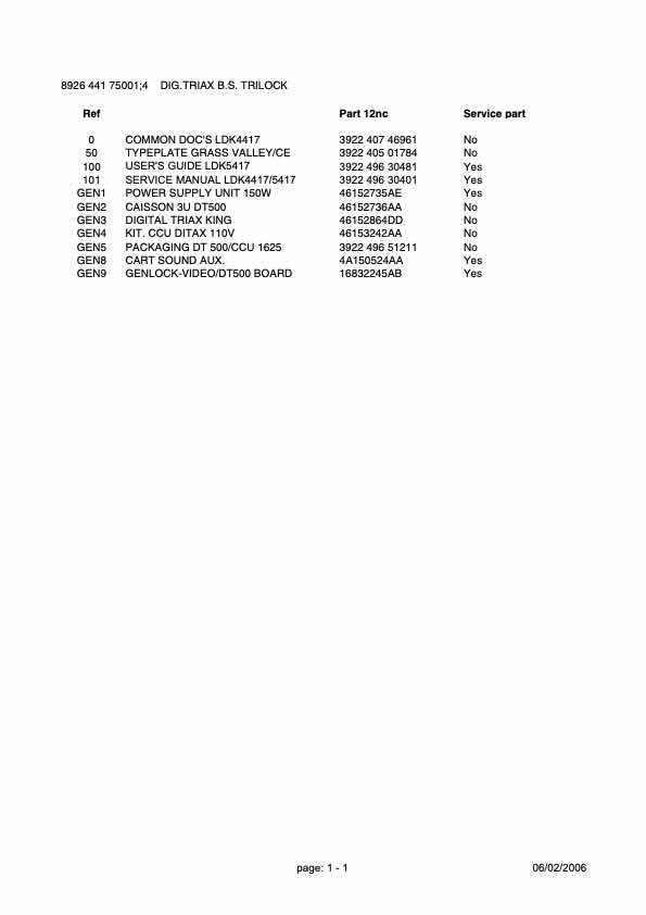 Grass Valley LDK4417-5417 Digital Triax technical manual preview