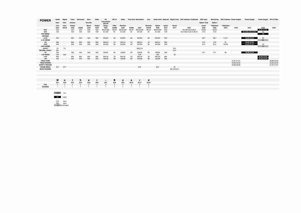 Grass Valley LDK4501 Base Station SDTV technical manual preview