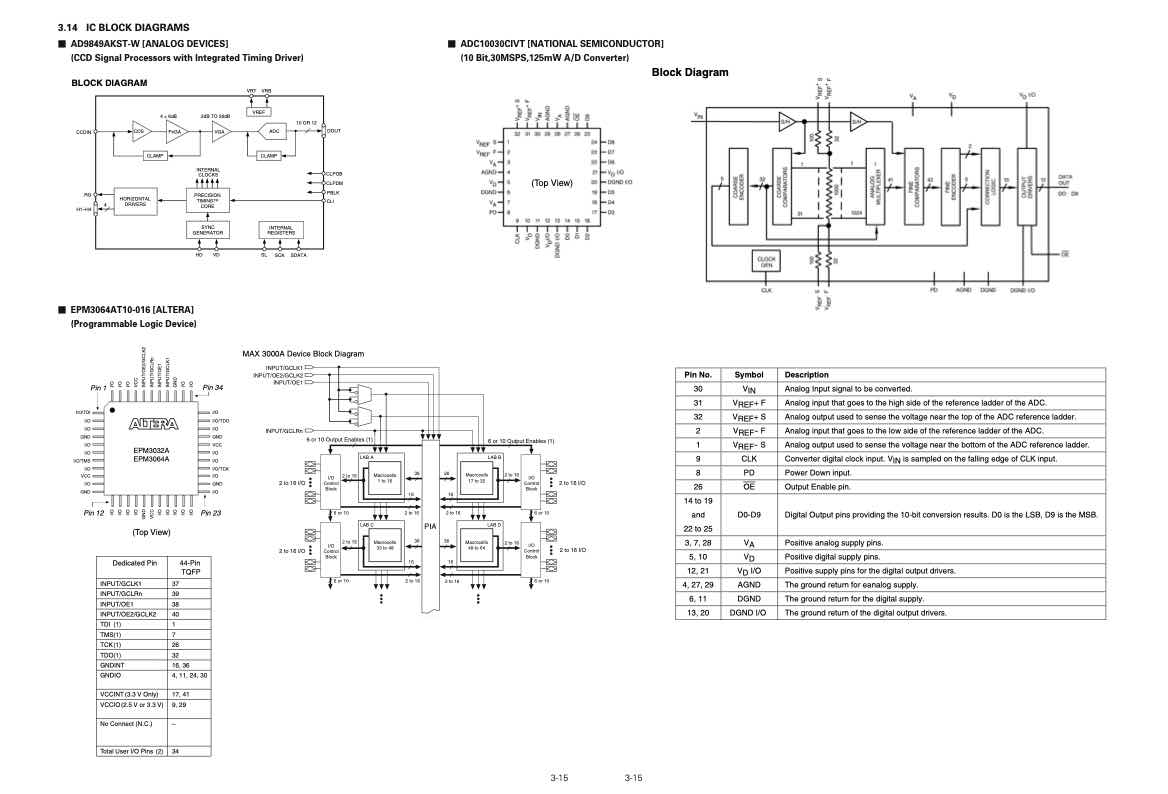 JVC KY-F560 technical manual preview