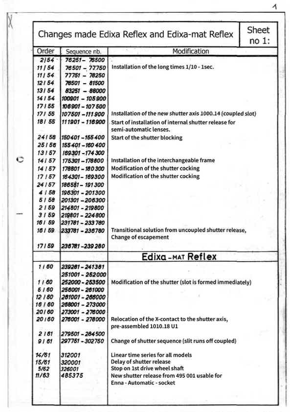 Edaxa Reflex technical manual preview