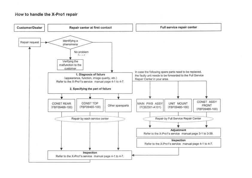 Fujifilm X-Pro1 technical manual preview