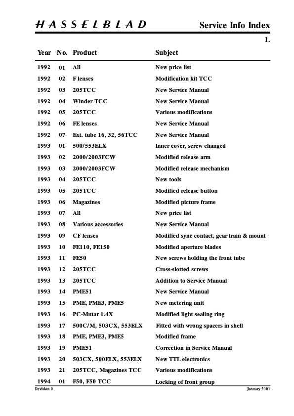 Hasselblad Parts Catalog technical manual preview