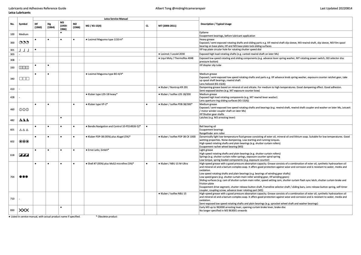 Leica General Docs technical manual preview