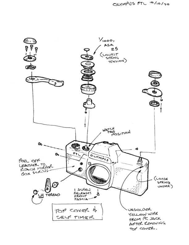 Olympus FTL technical manual preview