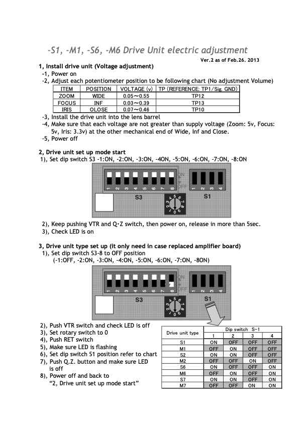 Fujinon S1-S6 technical manual preview