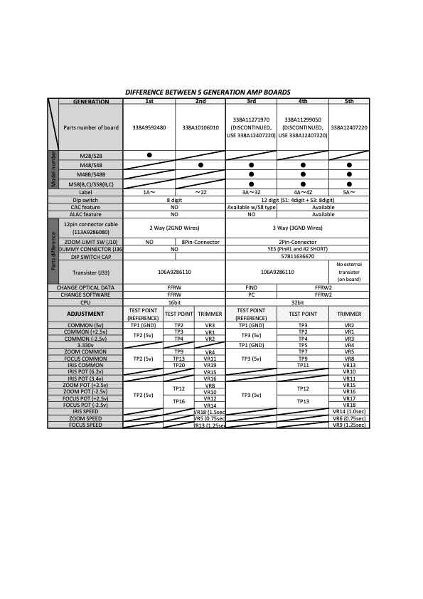 Fujinon S58 and Older technical manual preview