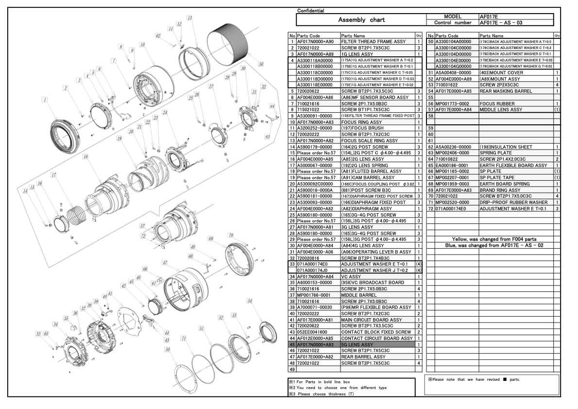 Tamron AF 90mm F2_8 Di II MACRO VC US F017 technical manual preview