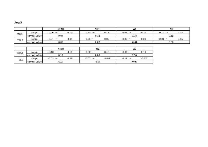 Tamron F8 Data List Sony & Pentax technical manual preview