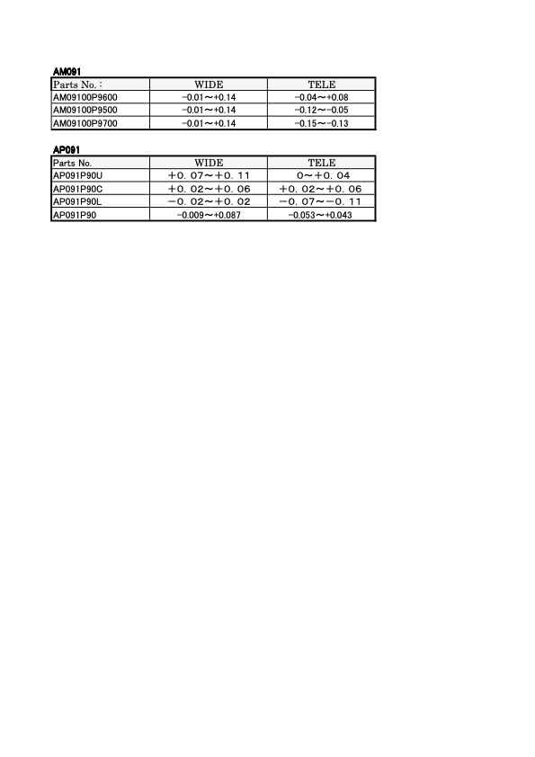 Tamron F8 Data List Sony & Pentax technical manual preview