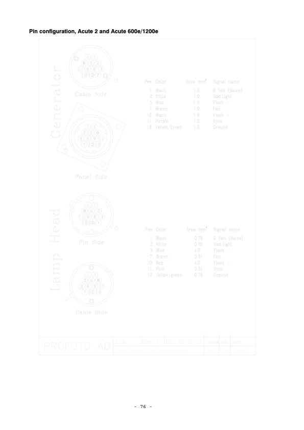Profoto Acute 1200 technical manual preview