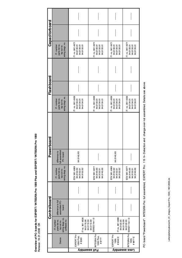 Profoto Board Revision technical manual preview