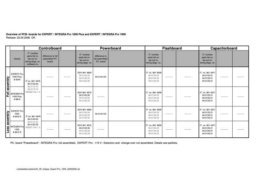 Profoto Board Revision technical manual preview