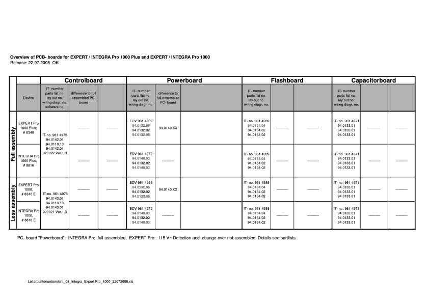 Profoto Board Revision technical manual preview