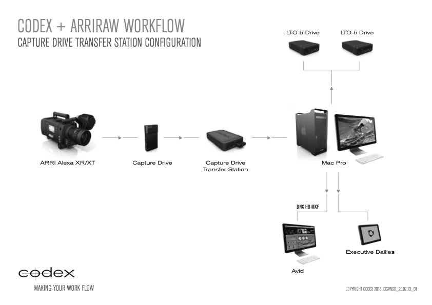 Codex Compact Drive technical manual preview