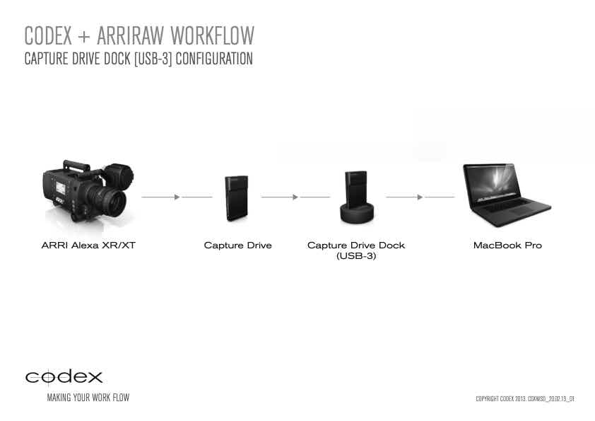 Codex Compact Drive technical manual preview