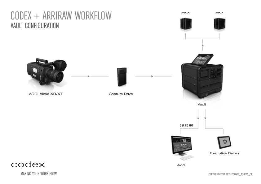 Codex Compact Drive technical manual preview