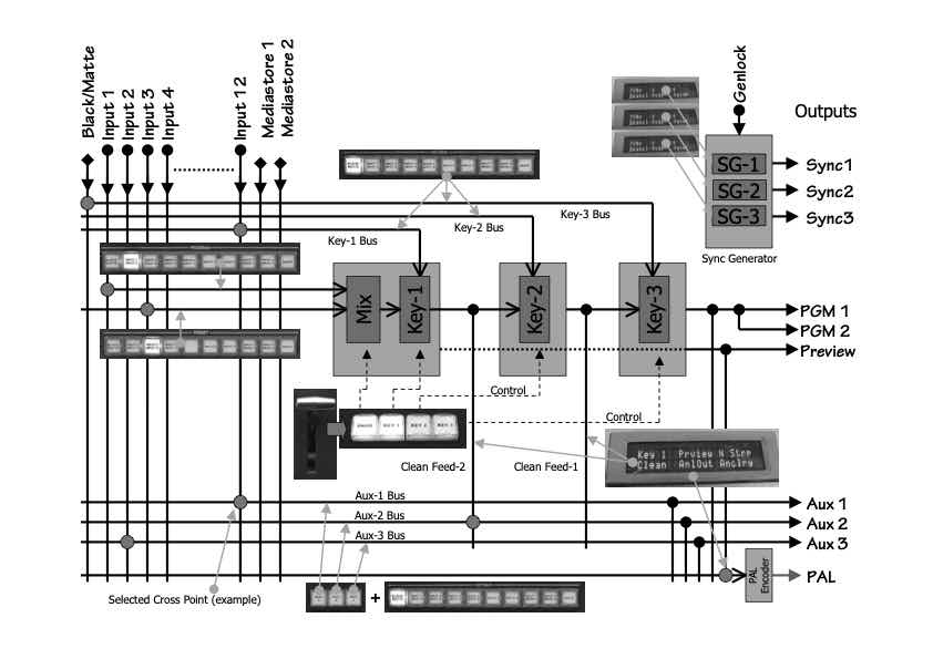 JVC KM-H2500-3000 technical manual preview