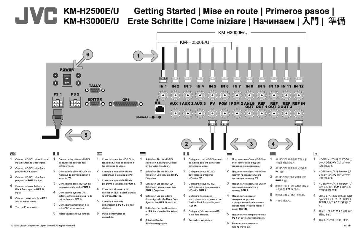 JVC KM-H2500-3000 technical manual preview