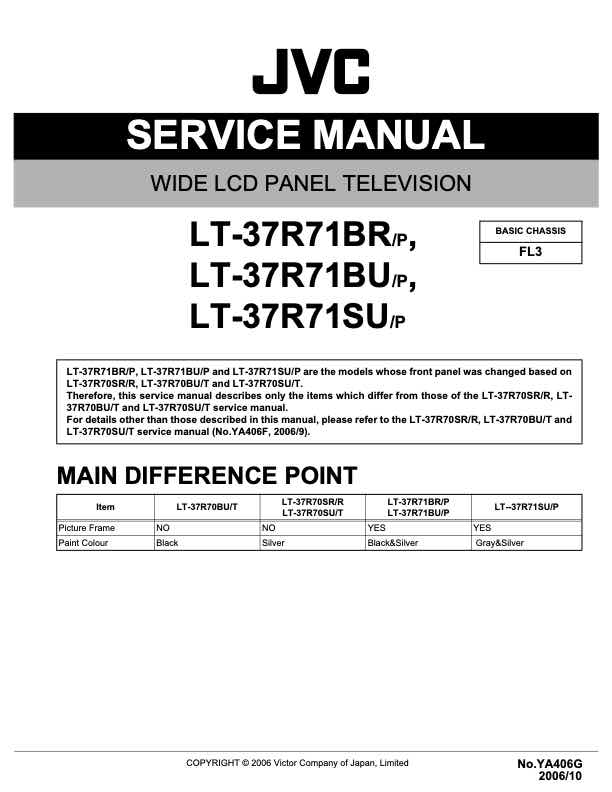 JVC LT-37R71BU technical manual preview