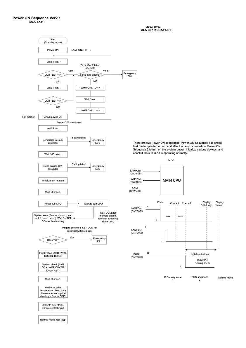 JVC General Service Bulletin technical manual preview