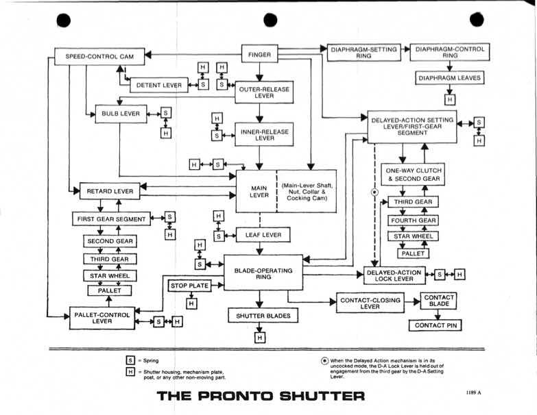 Prontor General Docs technical manual preview