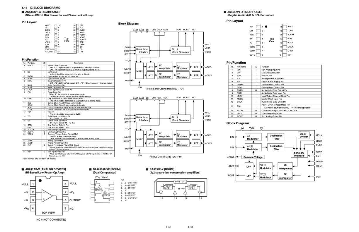 JVC BR-DV3000E technical manual preview