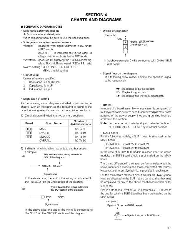 JVC BR-DV3000E technical manual preview