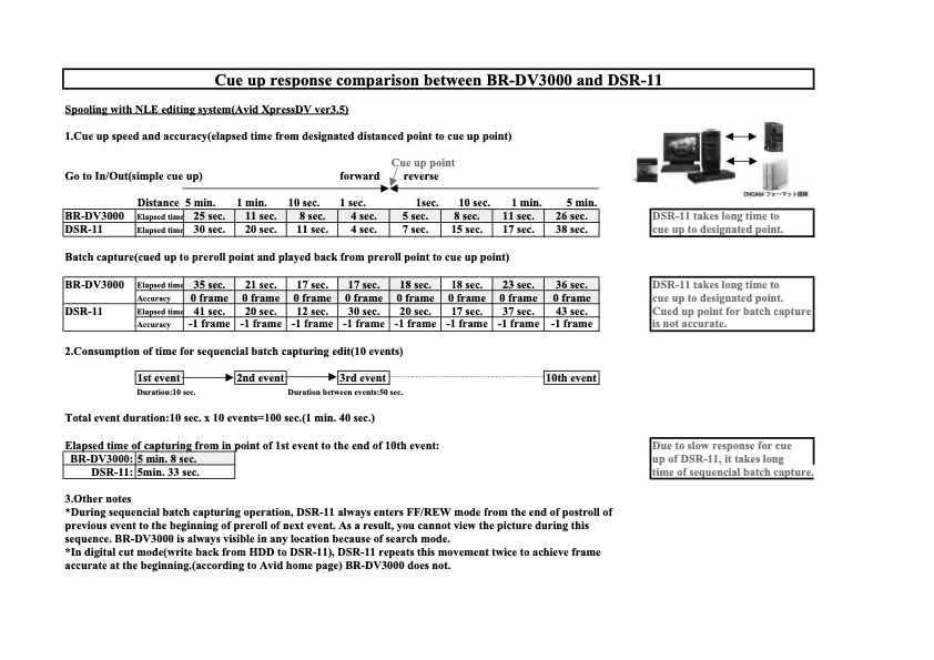 JVC BR-DV3000E technical manual preview