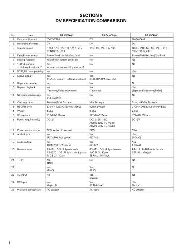 JVC BR-DV6000 technical manual preview