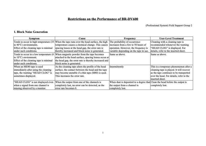 JVC BR-DV600E technical manual preview