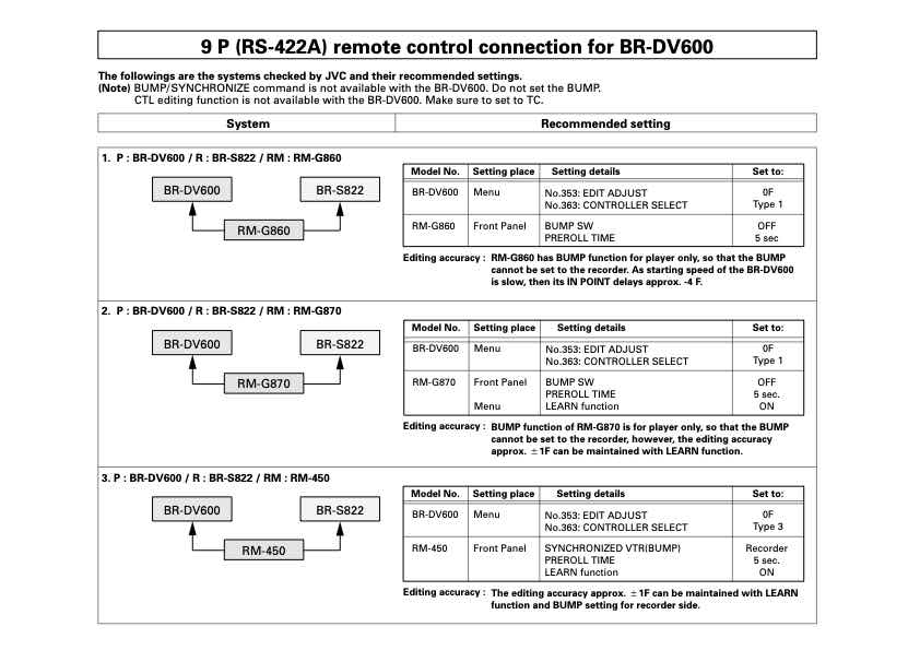 JVC BR-DV600E technical manual preview
