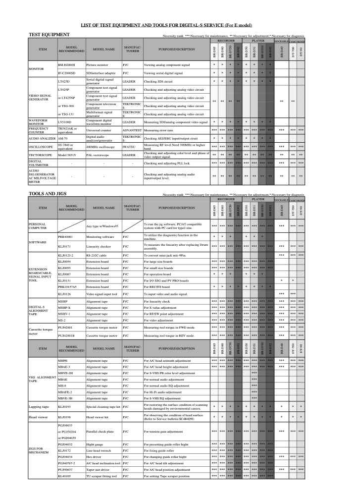 JVC D-9 technical manual preview