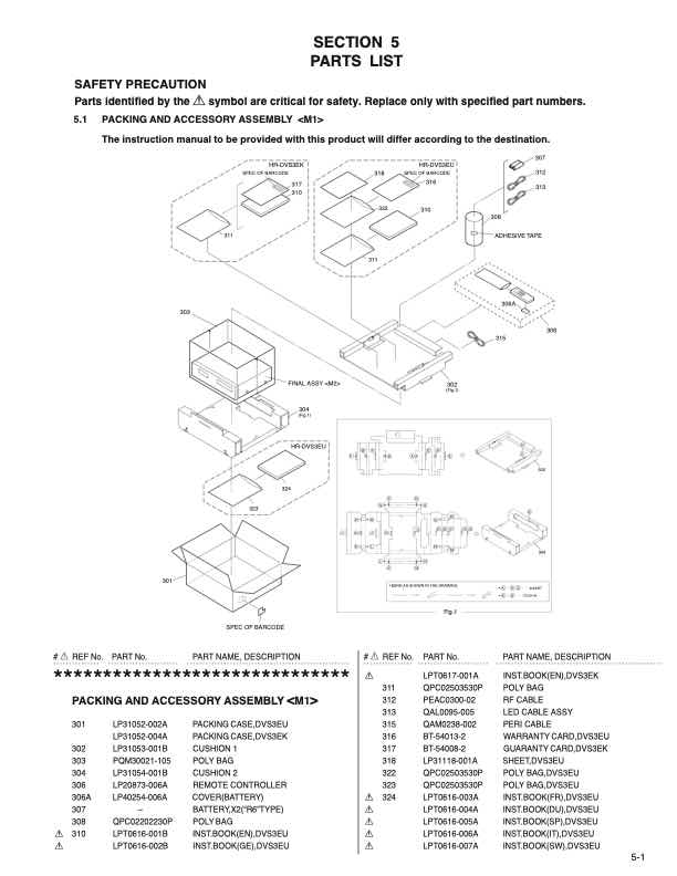 JVC HR-DVS3 technical manual preview