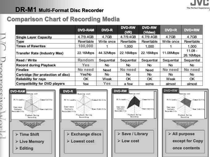JVC SR-DVM70 technical manual preview
