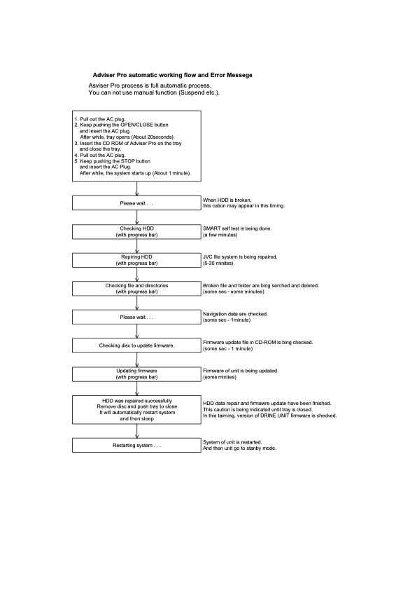 JVC SR-DVM70 technical manual preview