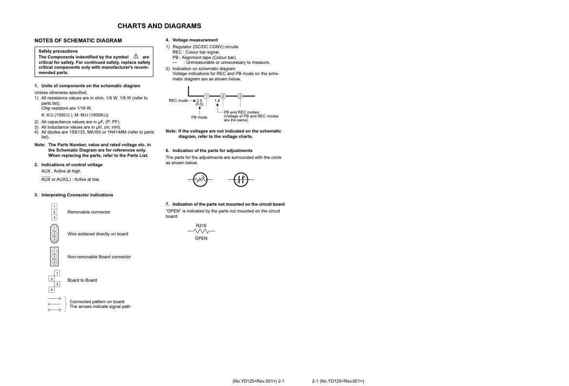 JVC SR-HD1500 technical manual preview